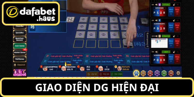 Giao diện của sảnh DG chuyên nghiệp